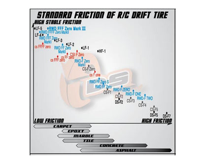 DS Racing Finix Treaded Drift Tires (4) (LF-2)