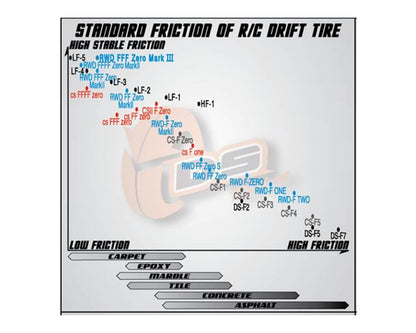 DS Racing Slick Drift Tires (4) (RWD FF Zero Mark II) (FF Zero Mark II)