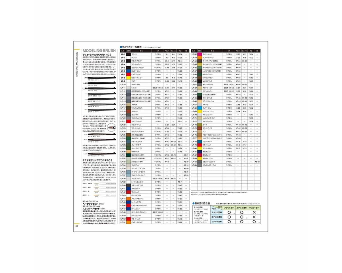 Tamiya 2026 Tamiya Catalog Magazine (English/German/French/Spanish)